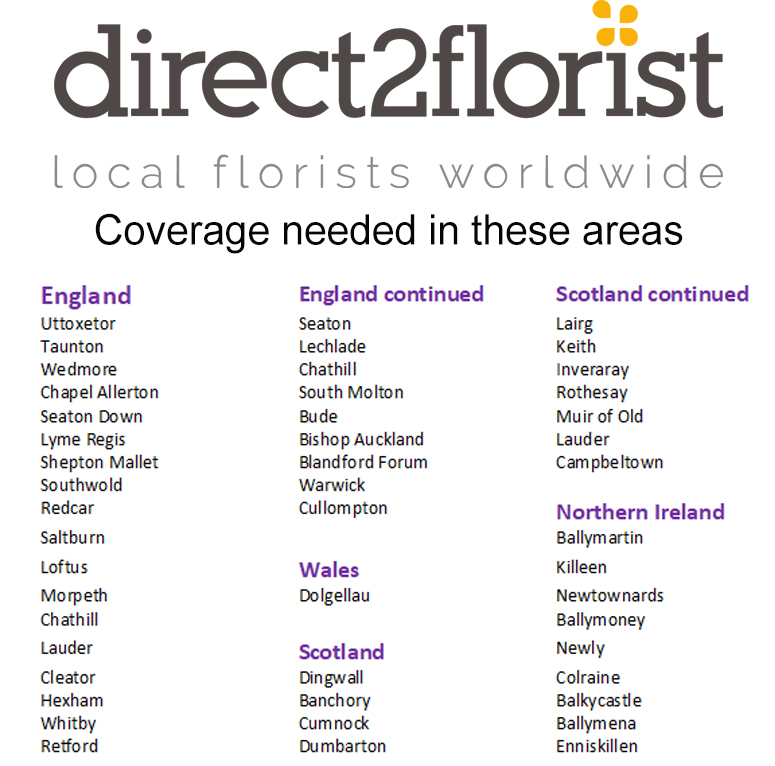 Coverage list